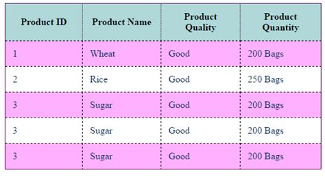 nth child odd even|table tr nth child odd.